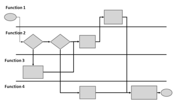 The Importance of Process Definition - Lean Sigma Corporation