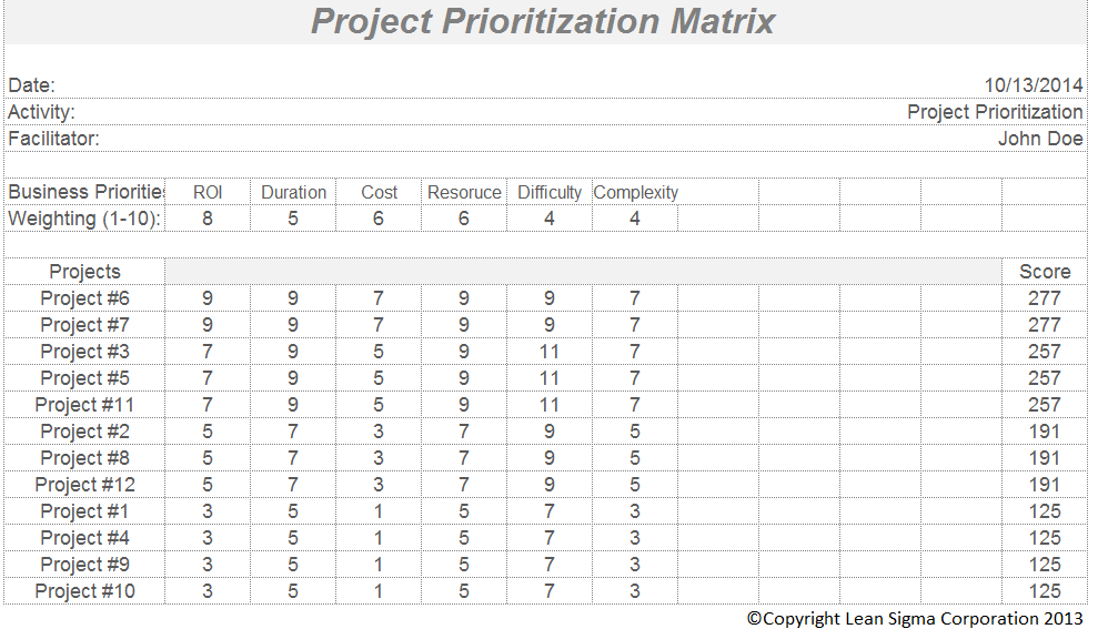 project prioritization matrix