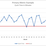 Primary Metric