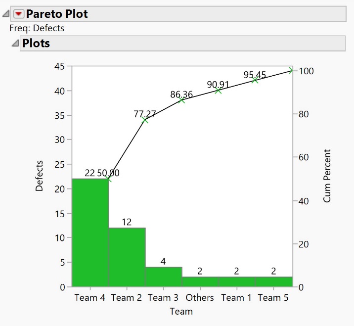 Pareto Analysis with JMP