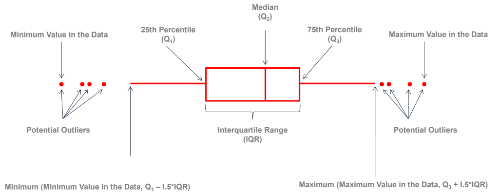 Box Plot with JMP - Lean Sigma Corporation