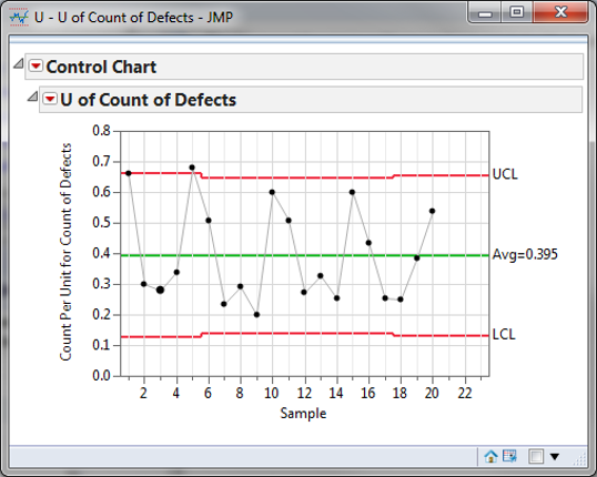 u-chart-with-jmp