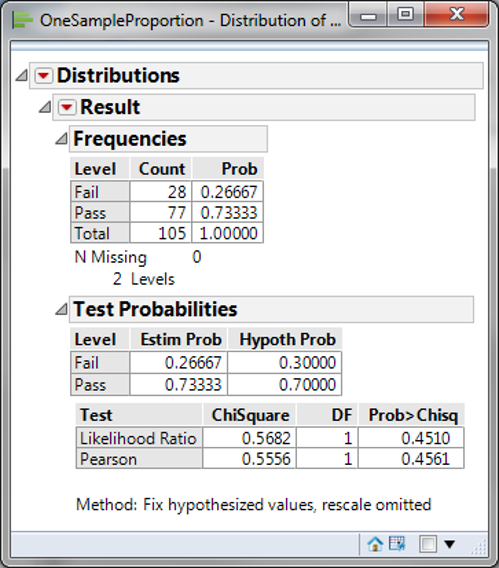 one-sample-proportion-test-with-jmp