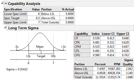 capability-analysis-with-jmp