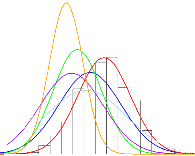 Сигма рисовать. 6sigma CFD. Спектр Сигма функции. Нарисовать сигму. Сигма осциллятор.