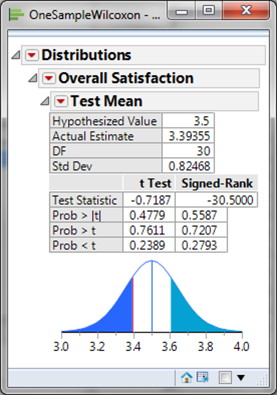 one-sample-wilcoxon-test-with-jmp