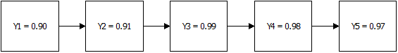 Rolled Throughput Yield