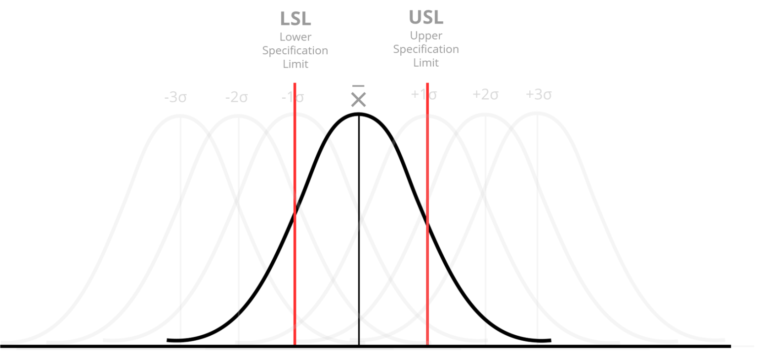 Overview of Six Sigma | Lean Sigma Corporation