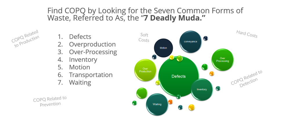 Six Sigma Fundamentals | Lean Sigma Corporation