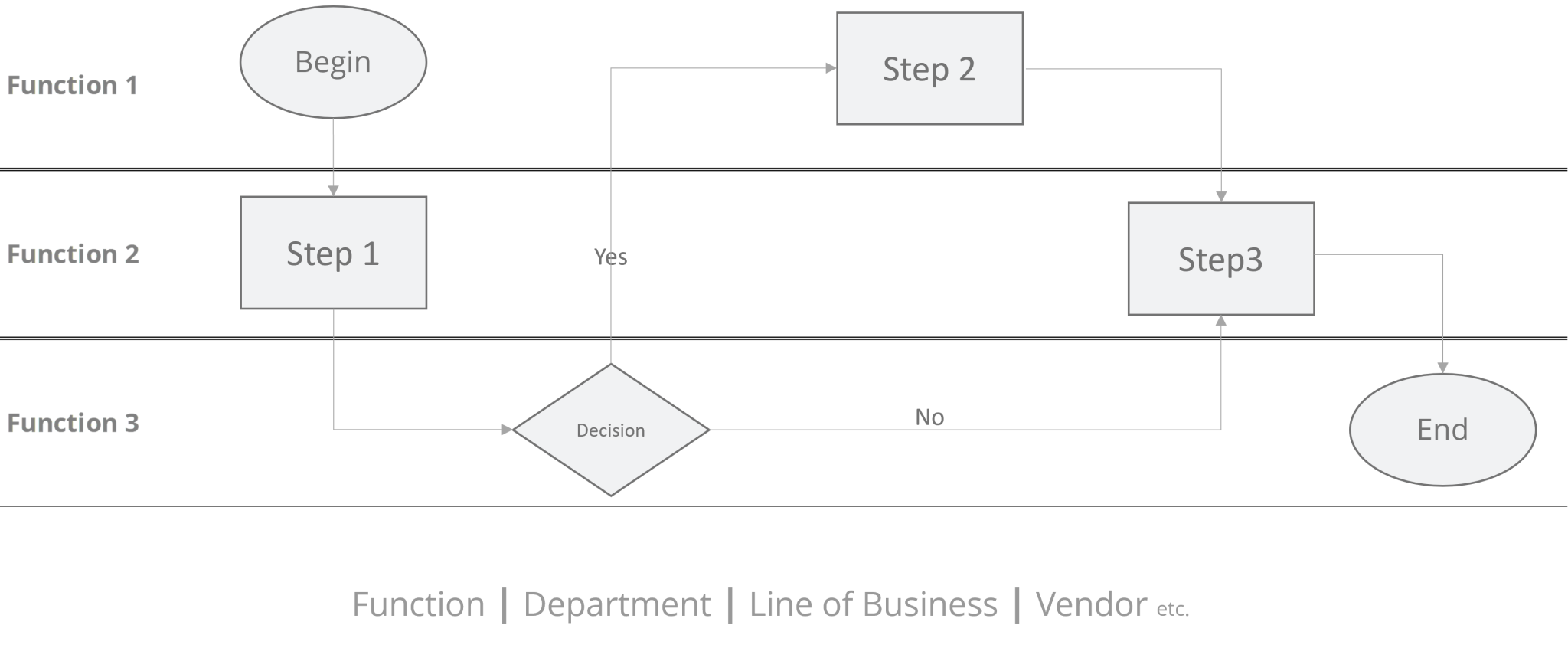 Six Sigma Fundamentals | Lean Sigma Corporation