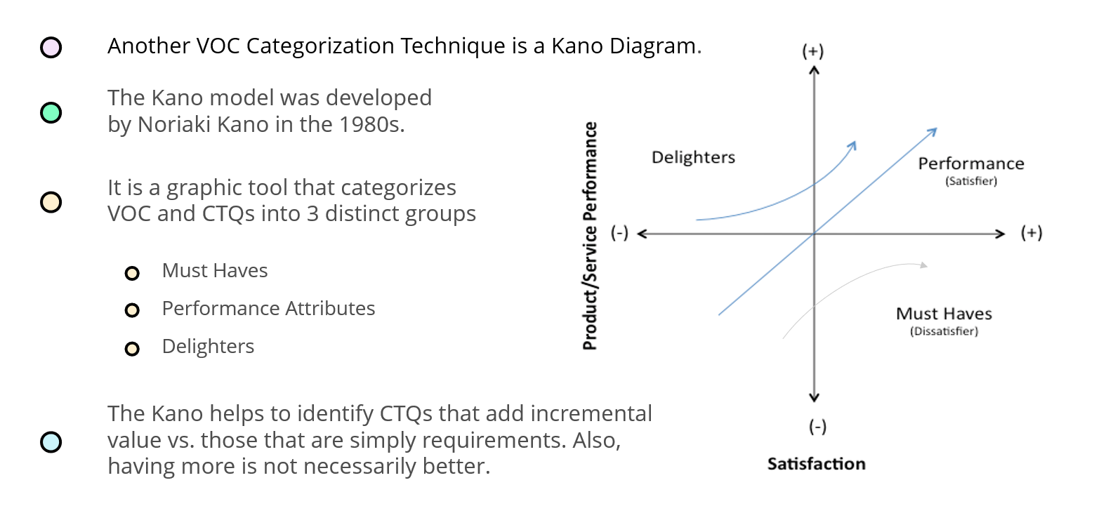 Kano Diagram