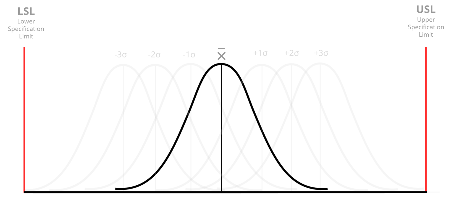 Overview of Six Sigma | Lean Sigma Corporation