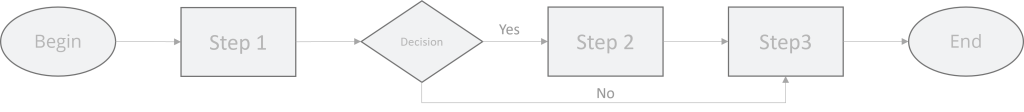Six Sigma Fundamentals - Lean Sigma Corporation