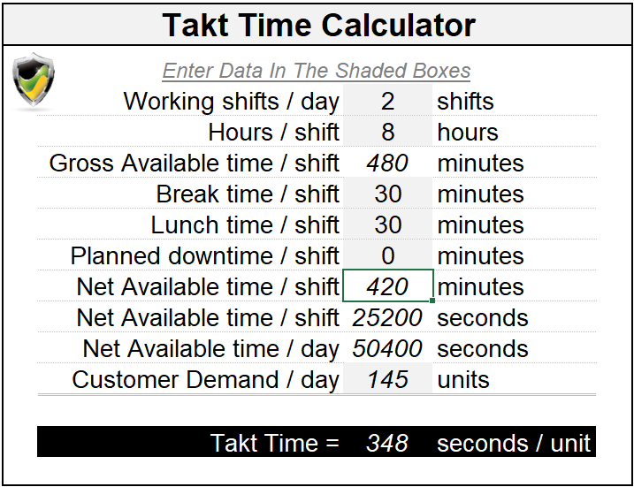 Free Takt Time Calculator