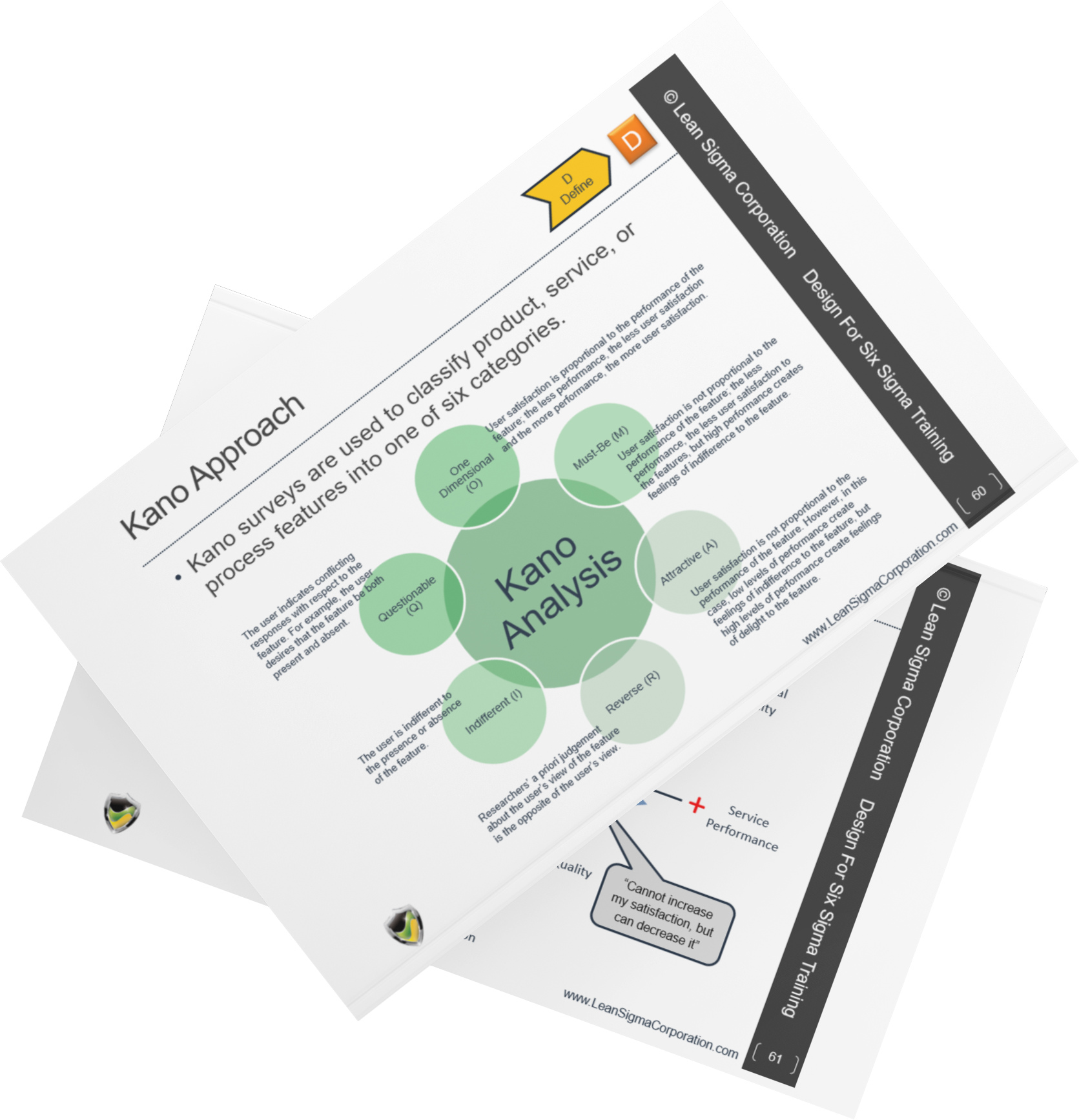 DFSS Training Material