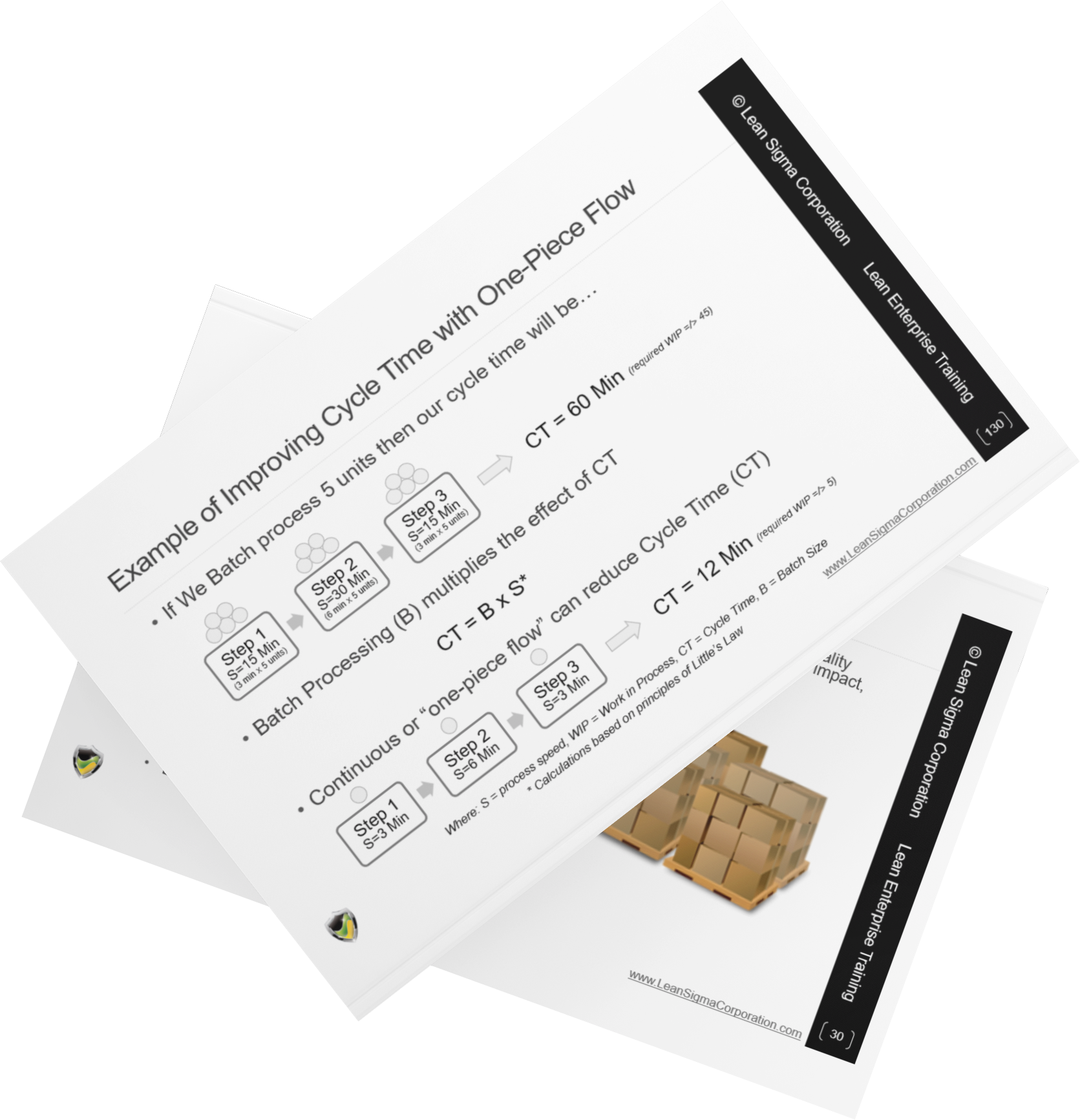 Lean Training Materials