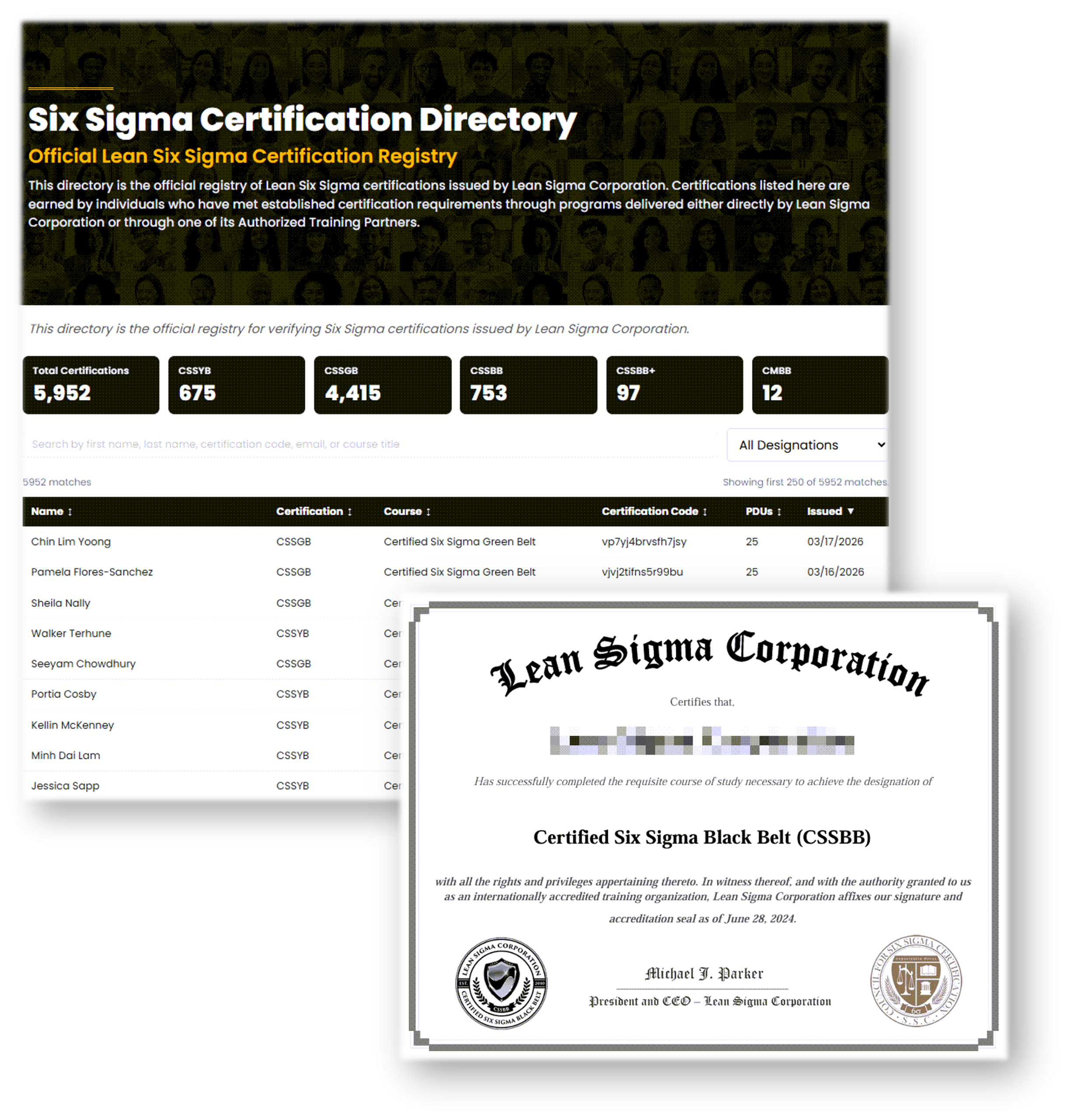 Official Six Six Certification Directory and Certificatate