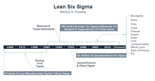 sigma yachts history