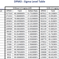 Free Six Sigma Tools and Templates - Instant Downloads!