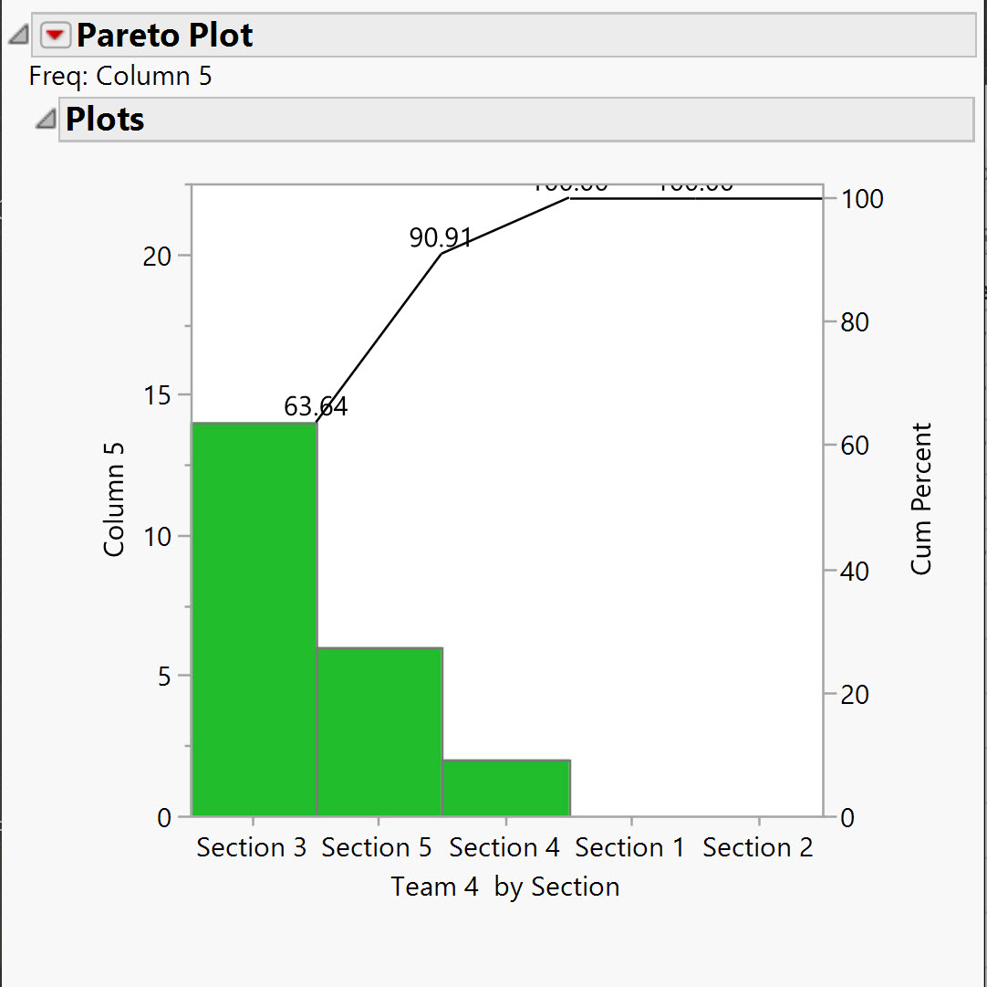 Pareto Analysis with JMP Asurion