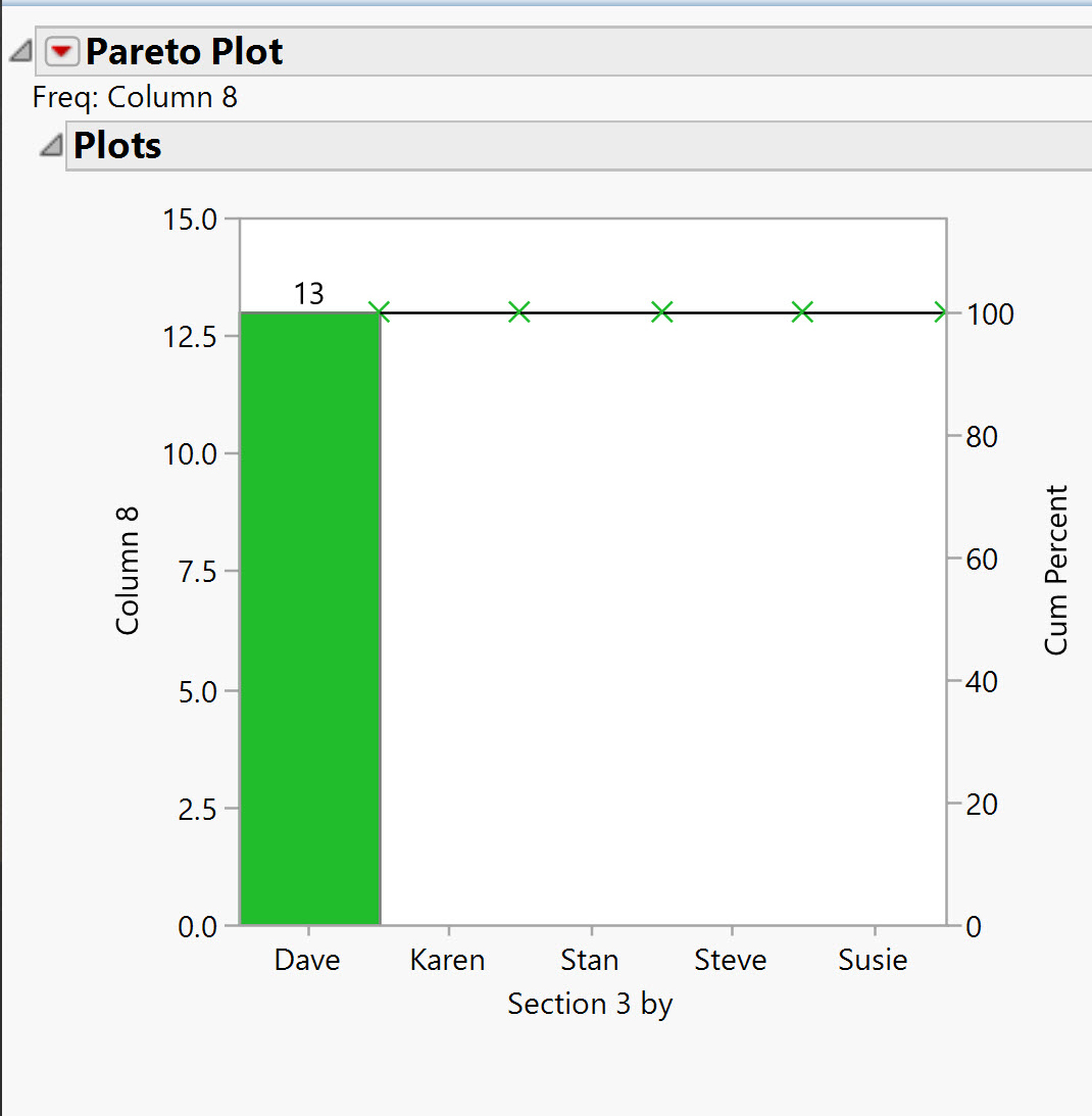 Pareto Analysis with JMP Asurion