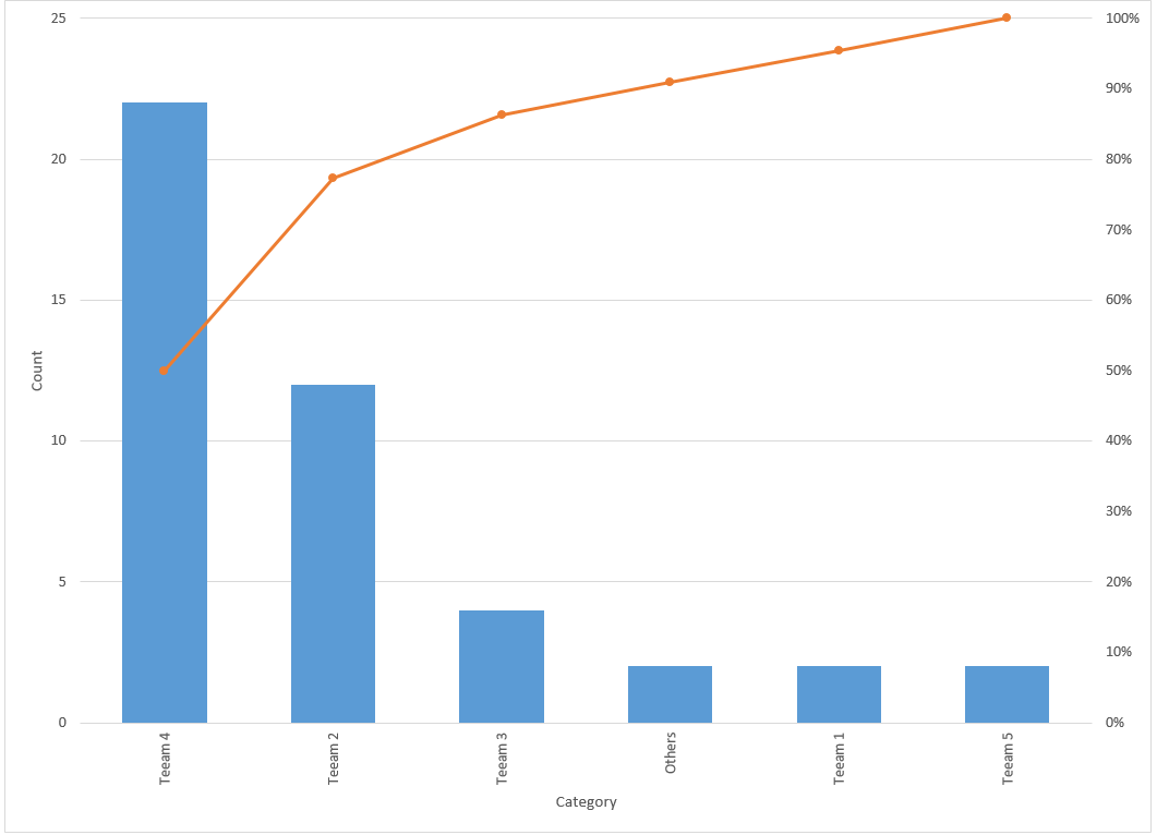 Pareto Analysis output SXL