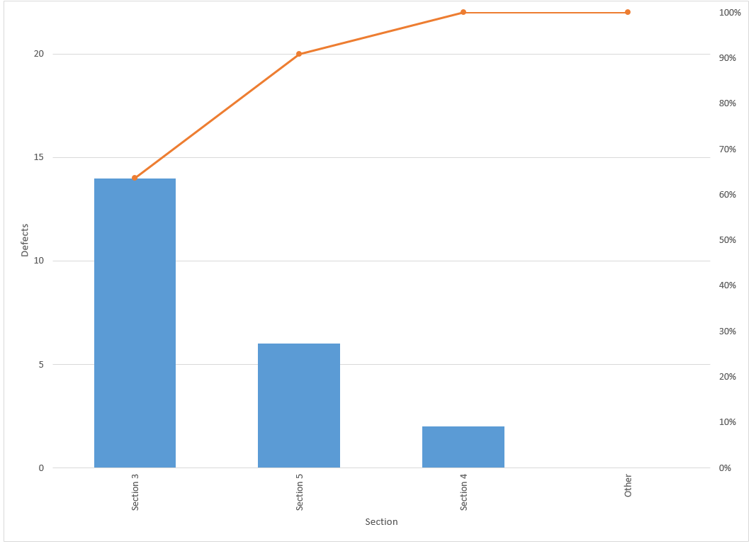 Second Level Analysis SXL