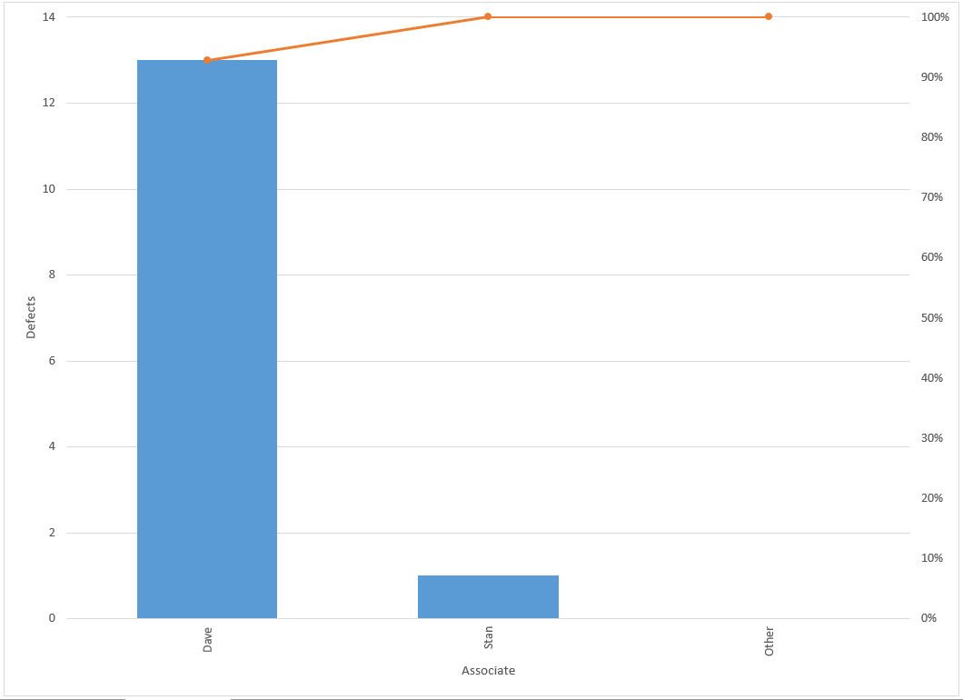 Third Level Pareto Analyis SXL