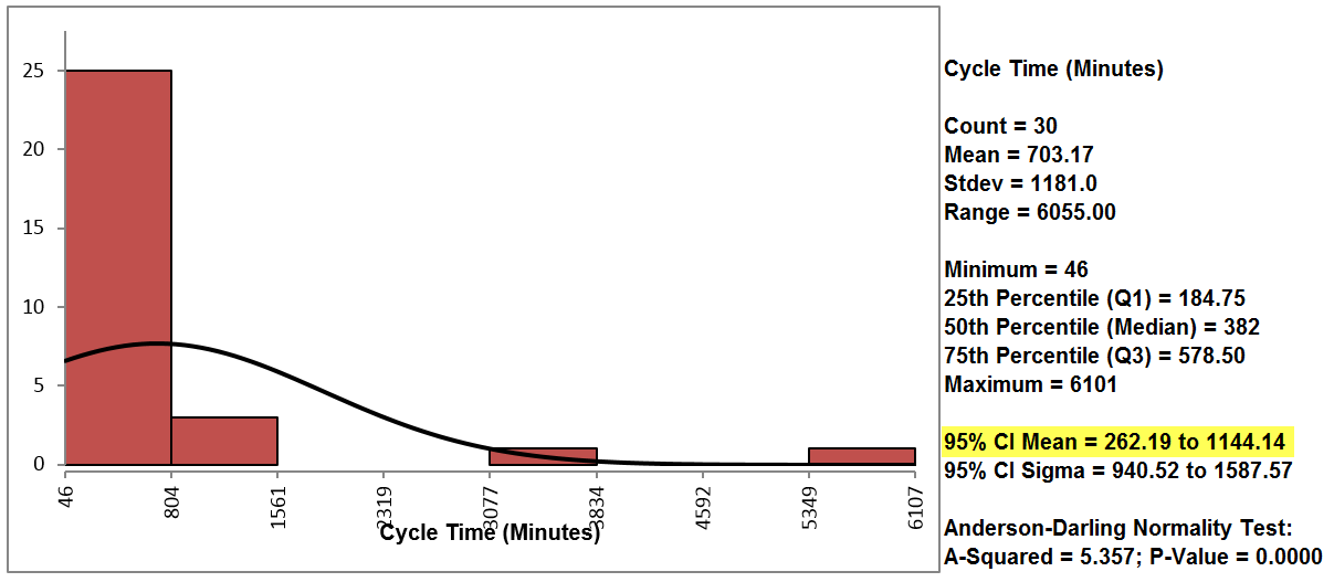 Central Limit Theorem SXL_05