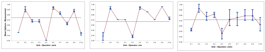 Multi Vari Analysis SXL_05