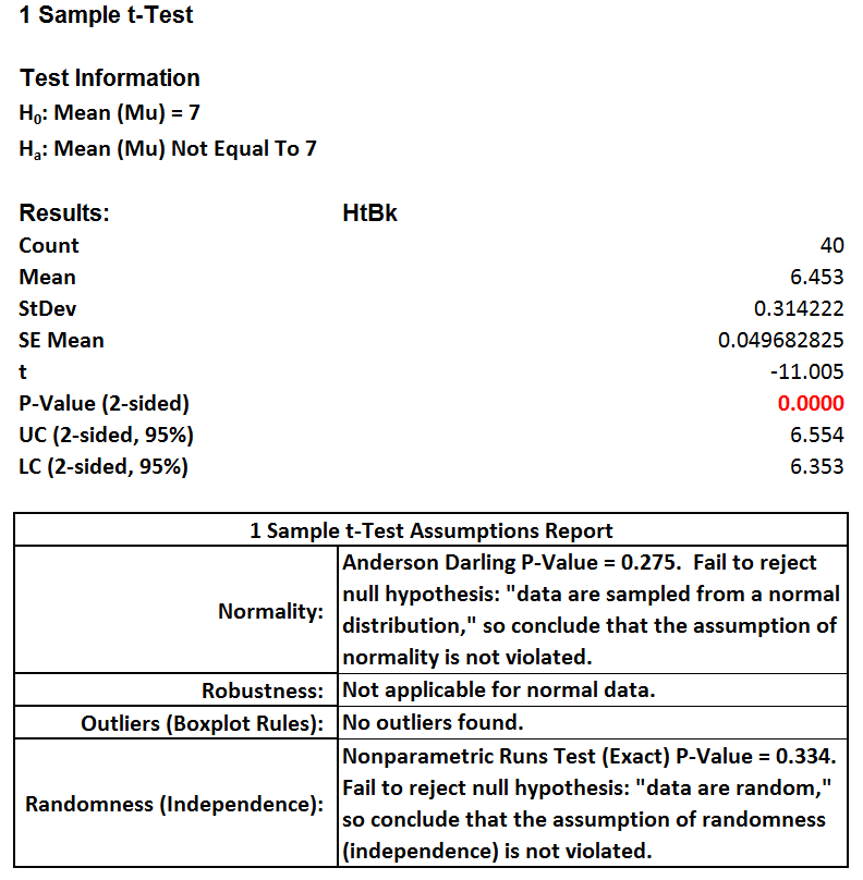 One Sample t Test SXL_10