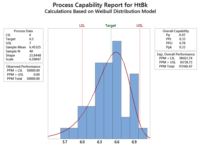 Process Capability With Minitab Lean Sigma Corporation