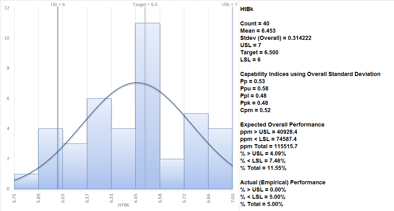 Capability Analysis SXL_05