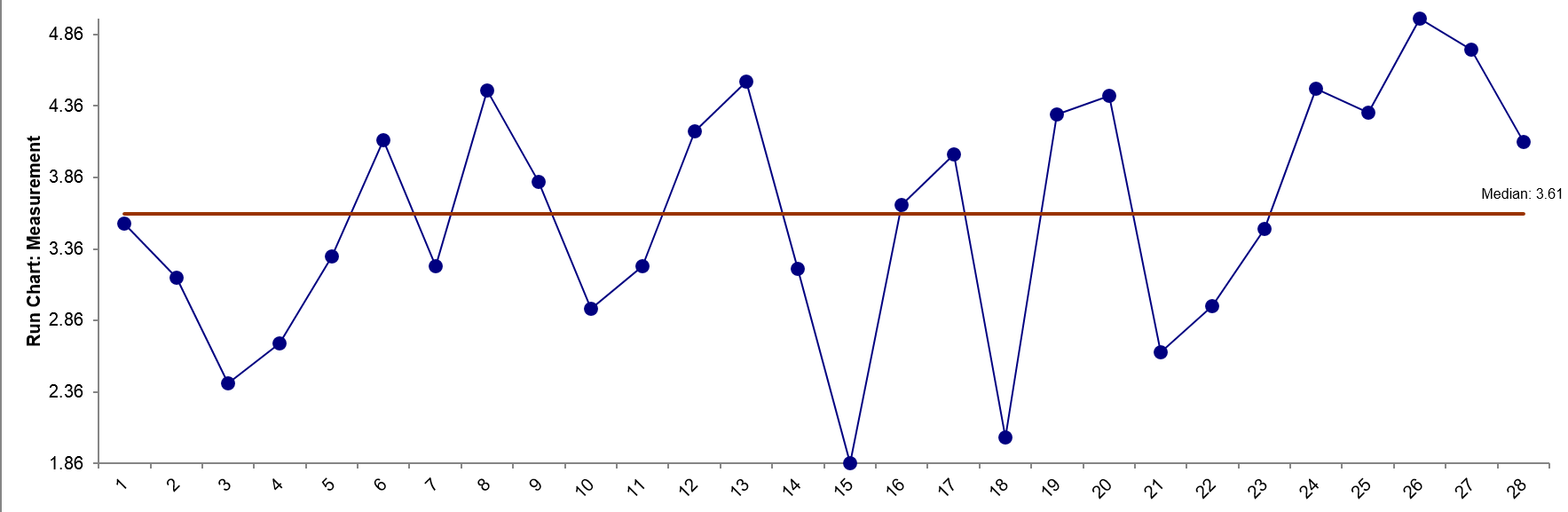 Run Chart SXL_05