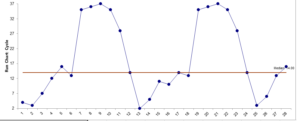 RunChart SXL_06