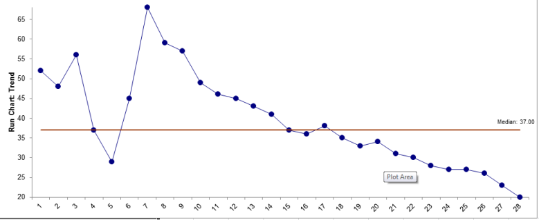 Run Chart SXL_07