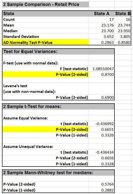 Two sample t Test SXL_11