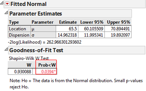 jmp histogram Cox Deploy JMP with  Transformation Box OpEx