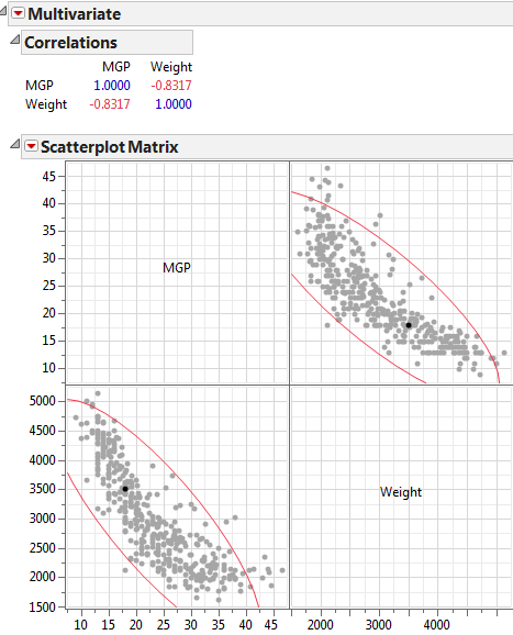 jmp variability chart