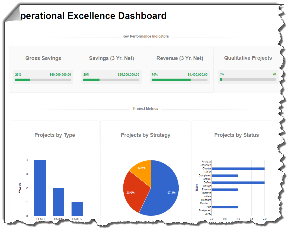 Operational Excellence → Lean Sigma Corporation