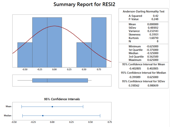 Fractional Factorial Designs with Minitab - Lean Sigma Corporation