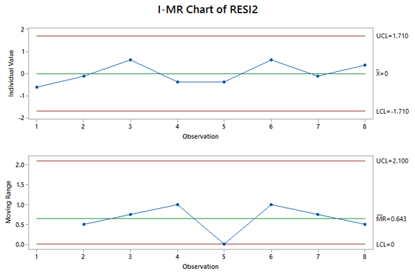 plot jmp box OpEx Designs Factorial Minitab  with Deploy  Fractional