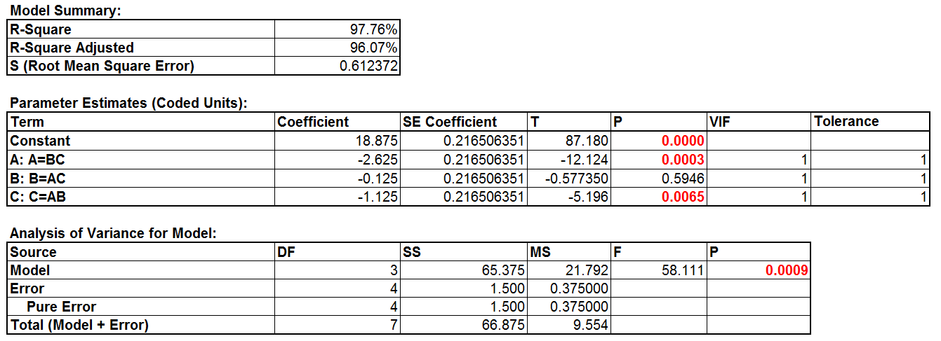 Fractional Factorial Designs with SigmaXL - Lean Sigma Corporation