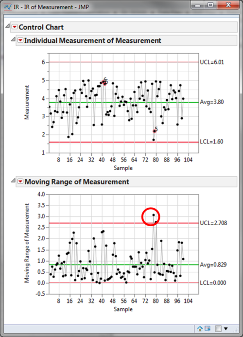 IR Chart with JMP - Lean Sigma Corporation