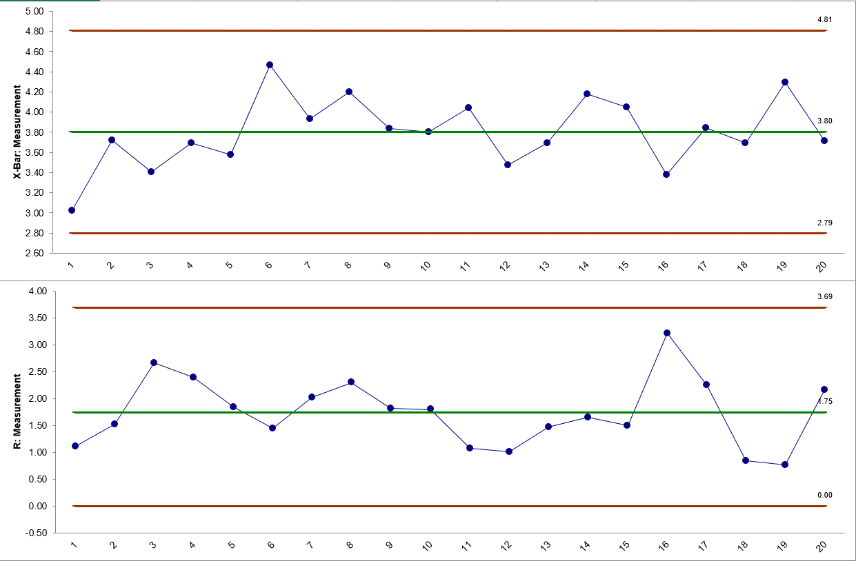 xbar and r bar charts