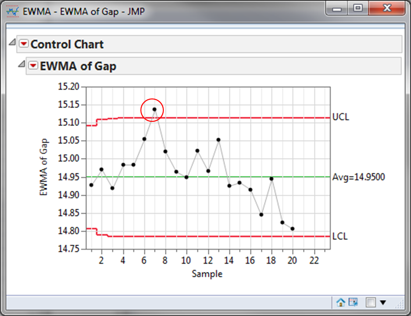 jmp graph builder wrap graphs y axis