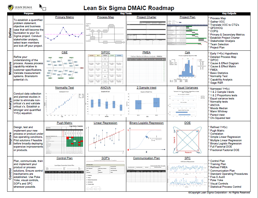 dmaic template excel